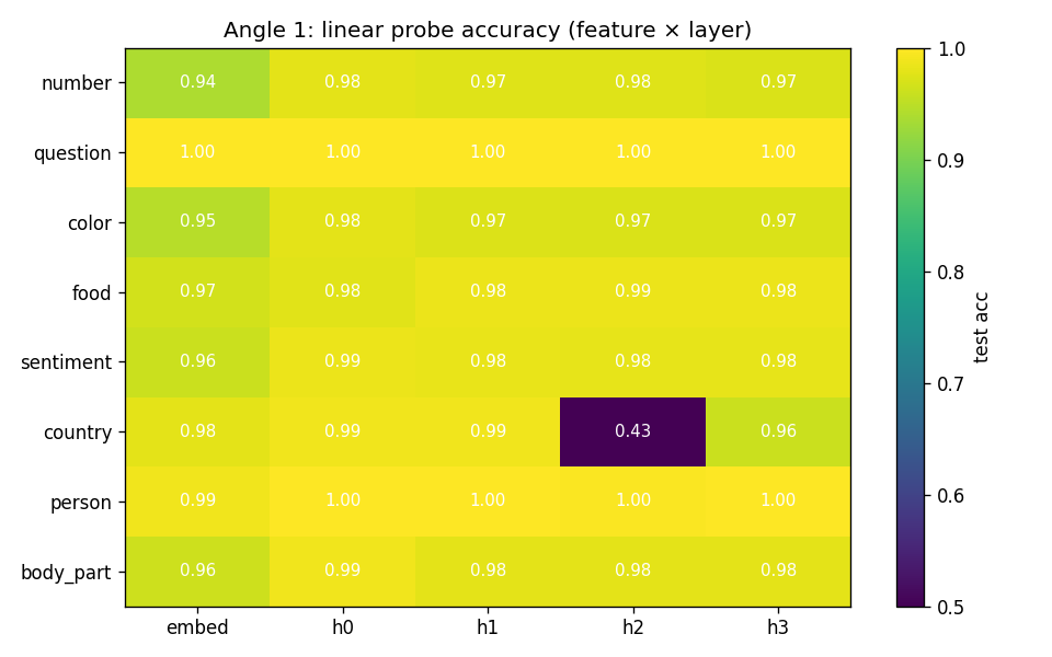 probe heatmap