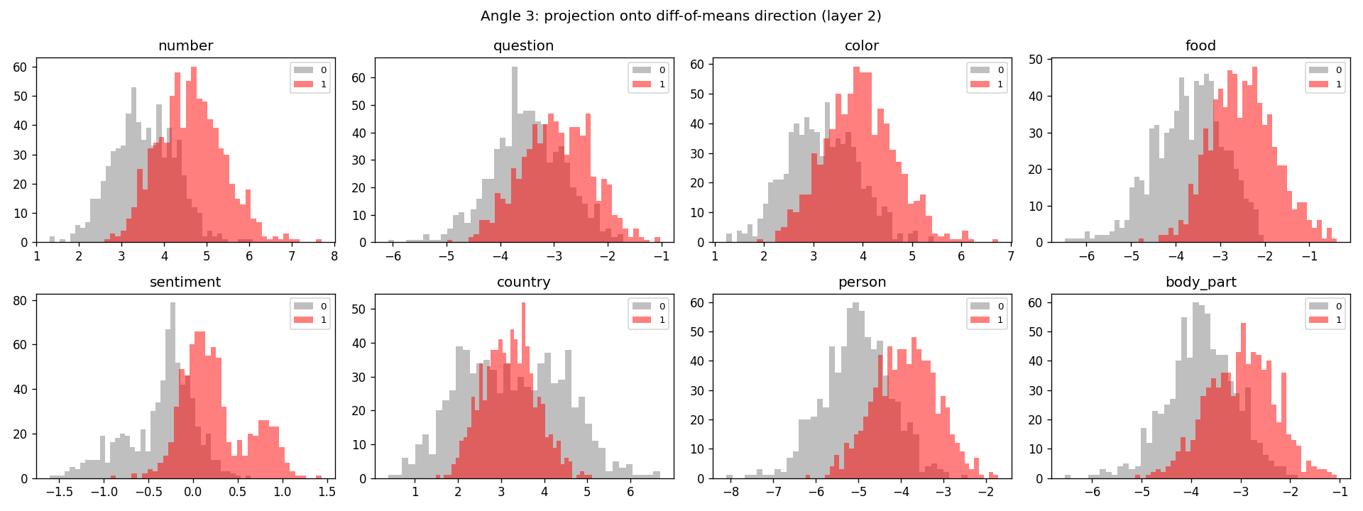 diff-of-means histograms at h2
