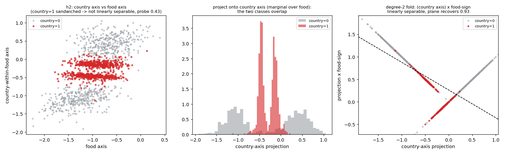 The XOR fold