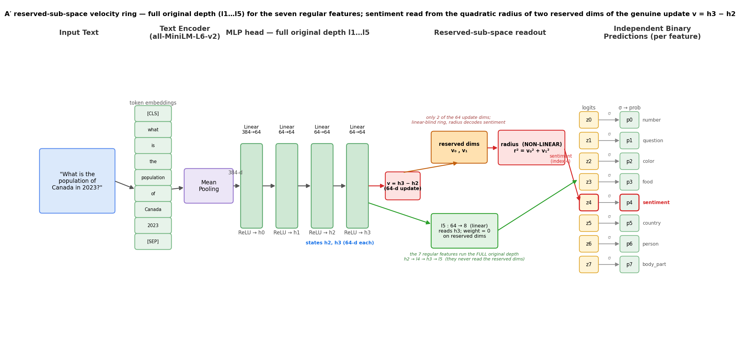 Architecture diagram