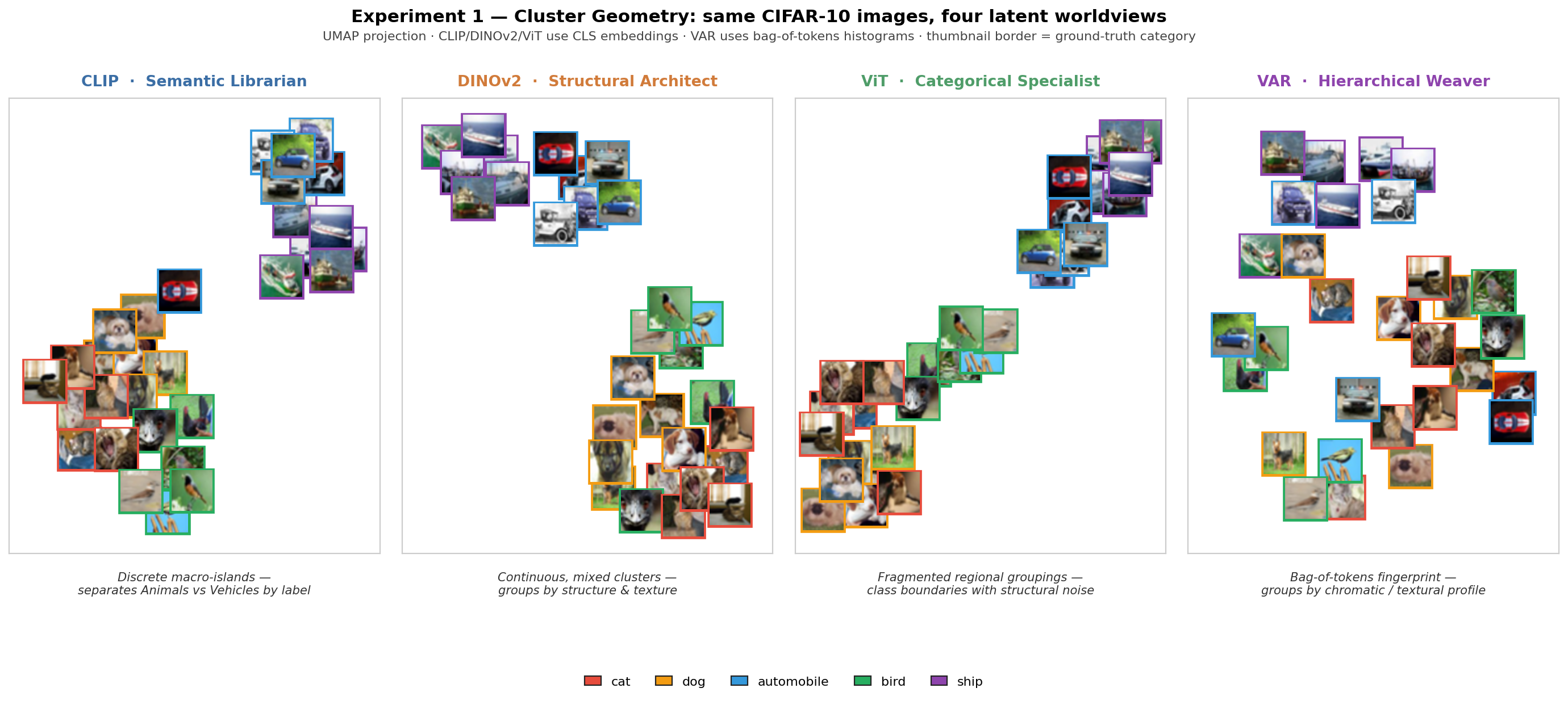 Experiment 1, Cluster Geometry