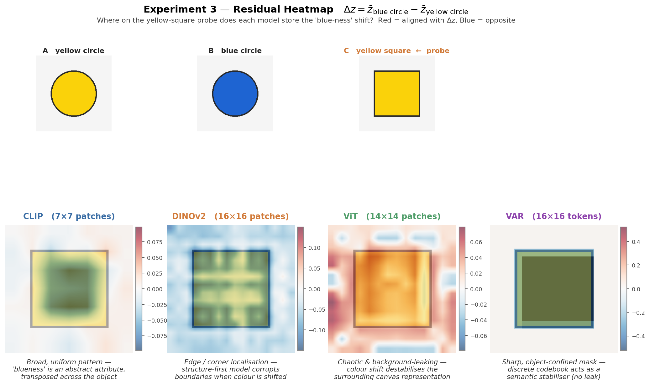 Experiment 3, Residual Heatmap